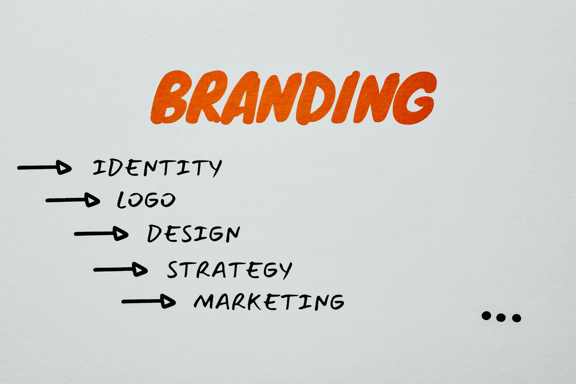 Un tableau blanc avec écrit "Branding" évoquant la nécessité de créer une identité et charte graphique pour améliorer sa communication